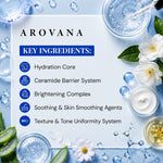 Arovana skincare product with key ingredients listed on a blue background with skincare elements.
