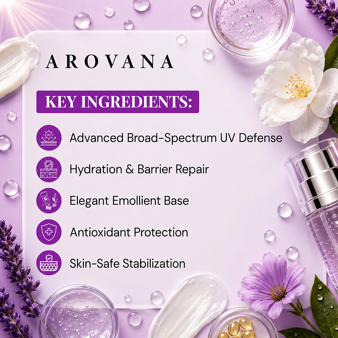 A promotional graphic for AROVANA skincare on a lavender background, featuring a central white card with key ingredients listed in purple text and icons, surrounded by cosmetic bottles, gel, flowers, and botanical elements.