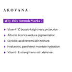 Arovana skincare product description highlighting ingredients and their benefits on a white background.