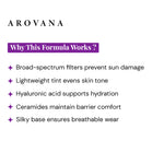 Arovana product description slide explaining the benefits of their formula.