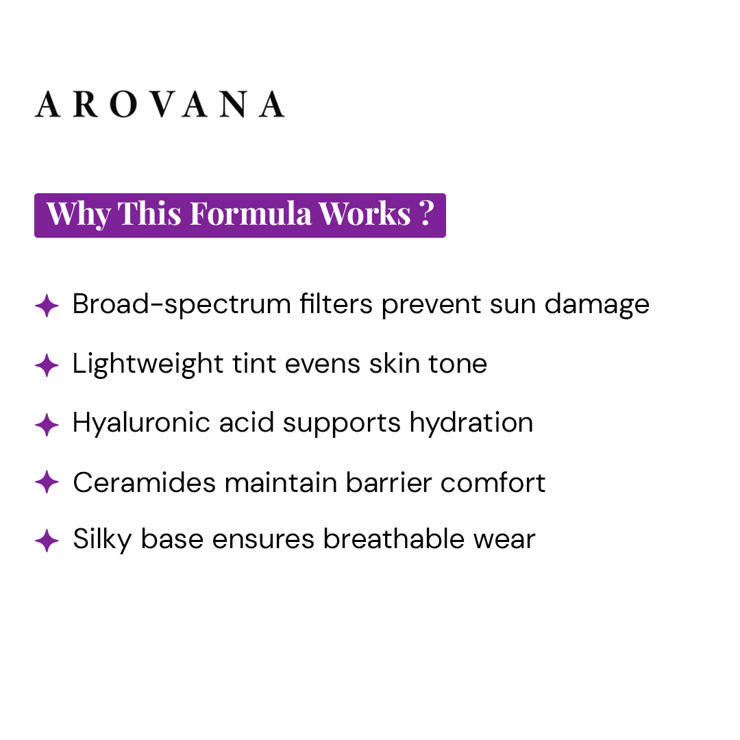 Arovana product description slide explaining the benefits of their formula.