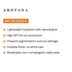 Arovana product description with key benefits on a white background